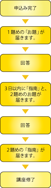イシス編集学校 体験講座 『WEB門前指南〜2番勝負!』