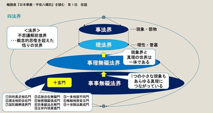 図象ワークを通して自ら解読し、伝える力を養いアウトプットする
