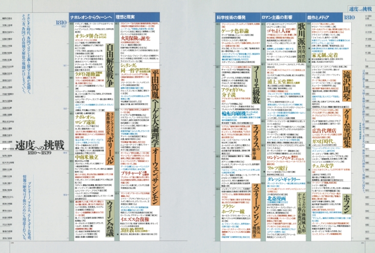 情報の歴史21