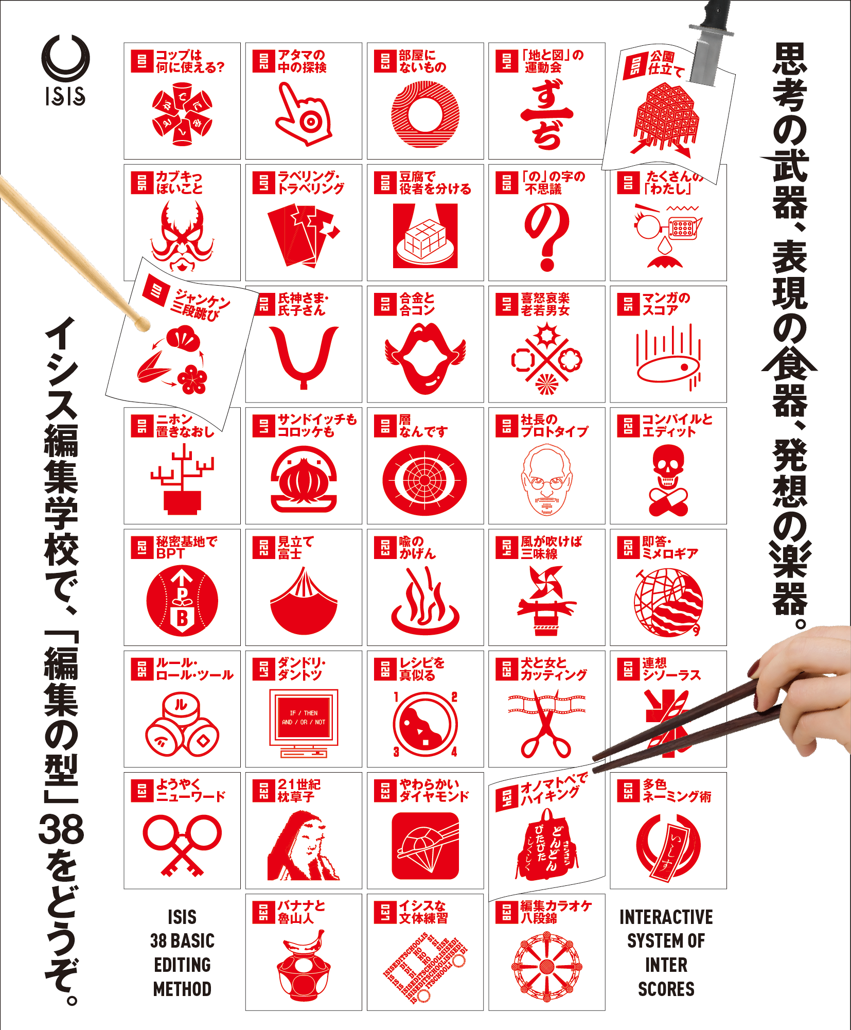 イシス編集学校38の型
